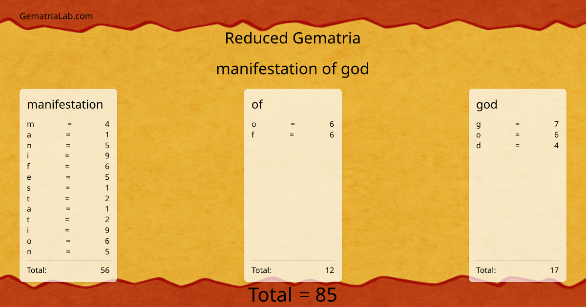 manifestation of god in reduced Gematria